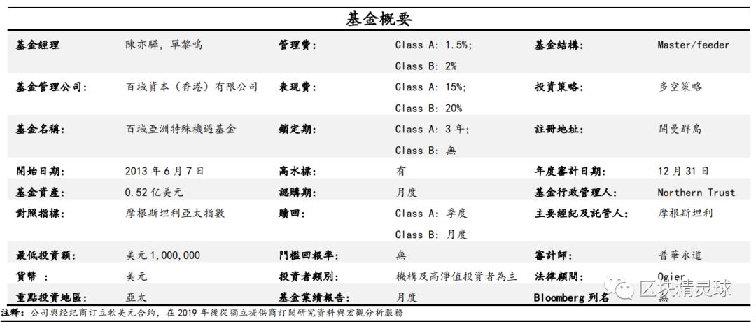 火币新东家“百域资本”是什么来头？