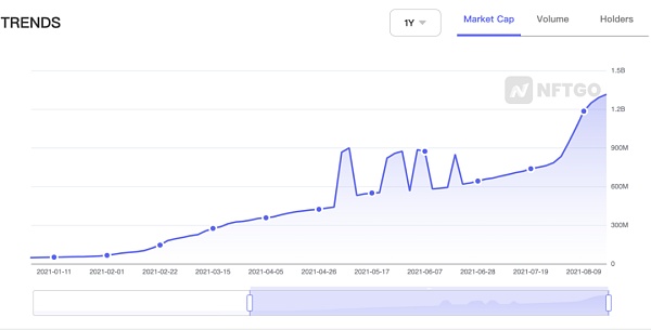 ​从默默无闻到声名鹊起 GameFi的进击之路