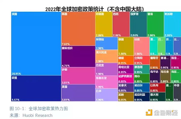 全球区块链产业全景与趋势（下篇）