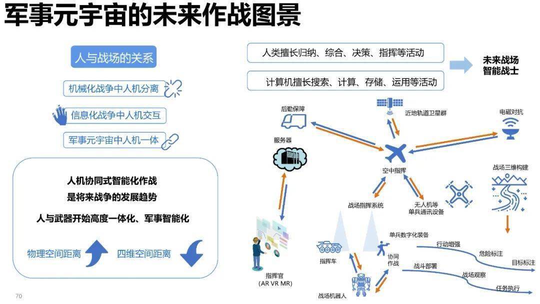 清华大学元宇宙发展研究报告3.0版