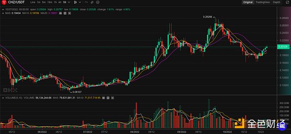 <b>金色观察 | 世界杯即将开赛 教你一文看懂世界杯概念</b>