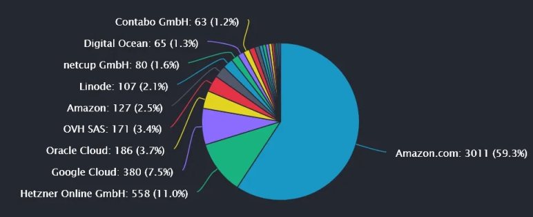 Bankless：以太坊面临的审查威胁与解决方案