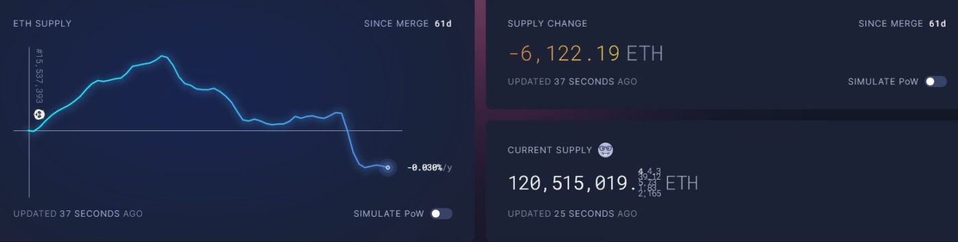 CEX 雷曼时刻的 B 面：一场专属于 DEX 的链上狂欢