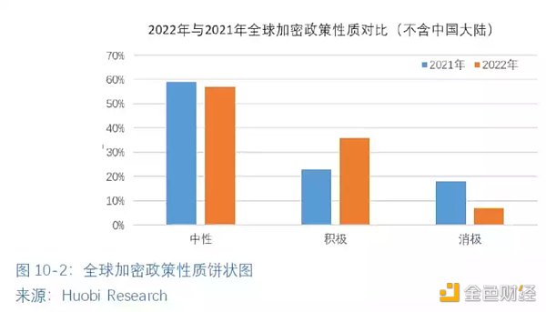 全球区块链产业全景与趋势（下篇）