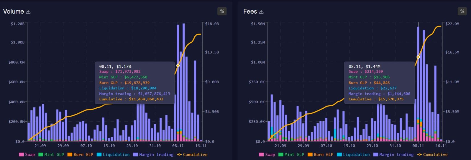 CEX 雷曼时刻的 B 面：一场专属于 DEX 的链上狂欢