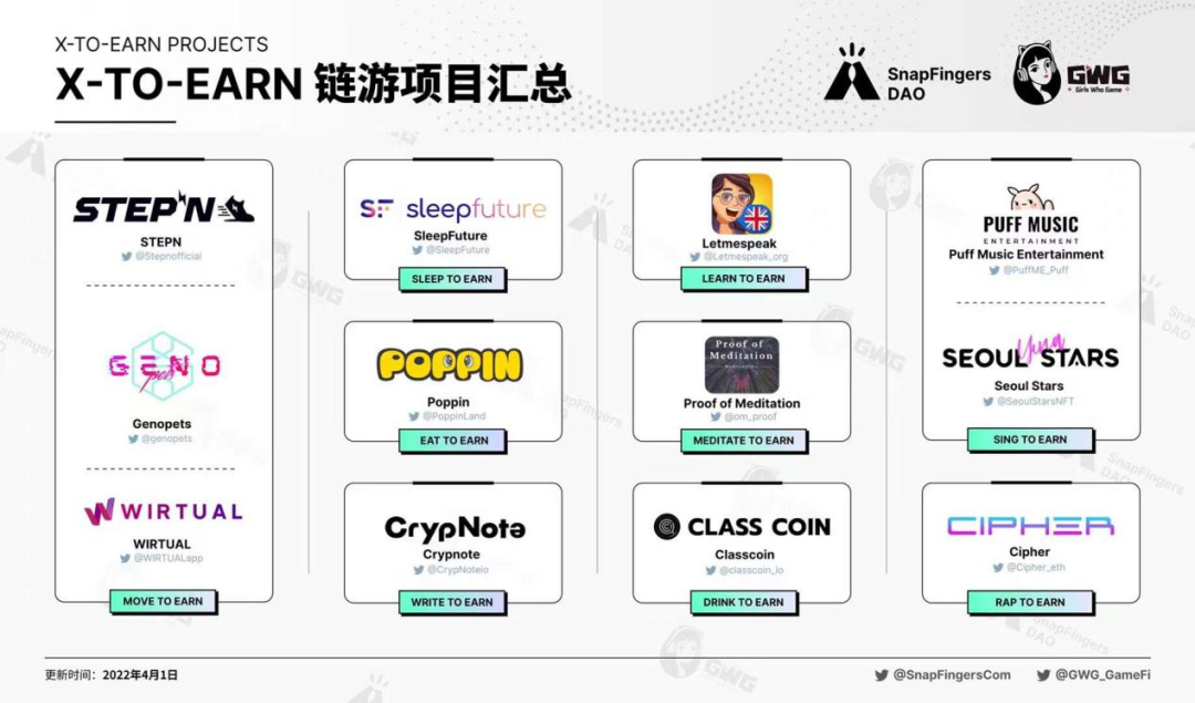 「X to Earn」狂欢 真的万物均可 to Earn 吗？