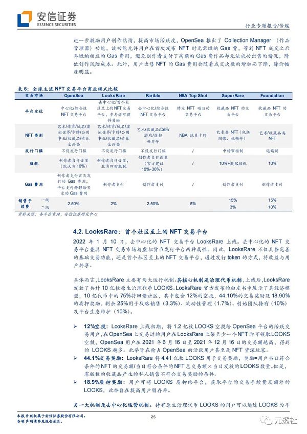 安信证券：海内外NFT发展路径的分化及长短期展望