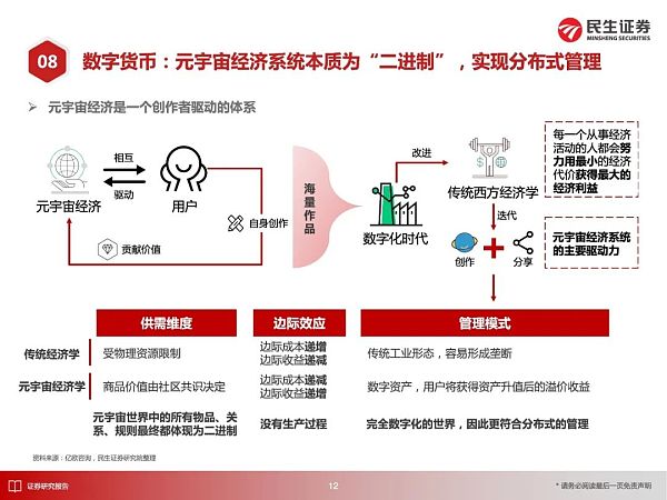 元宇宙应用大猜想 2030年的元宇宙产业