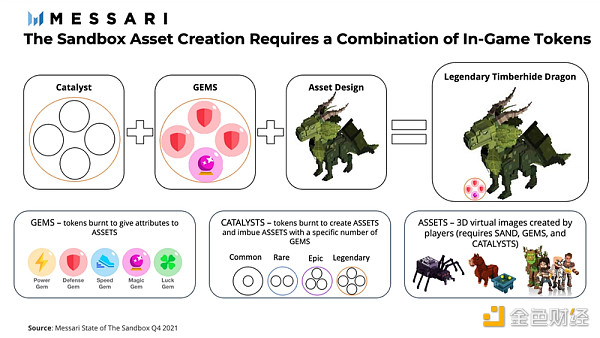 Messari 报告：The Sandbox Q1 数字土地销量回归正常水平 未来生态会如何扩展？