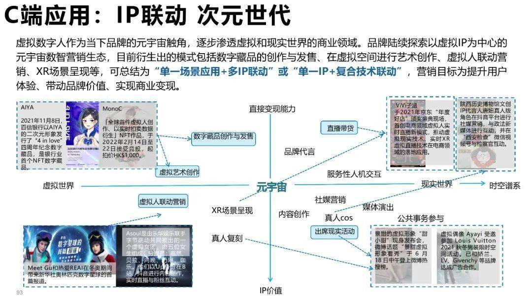 清华大学元宇宙发展研究报告3.0版