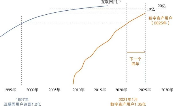 ​数字藏品成科技行业新风口 近期发售一览