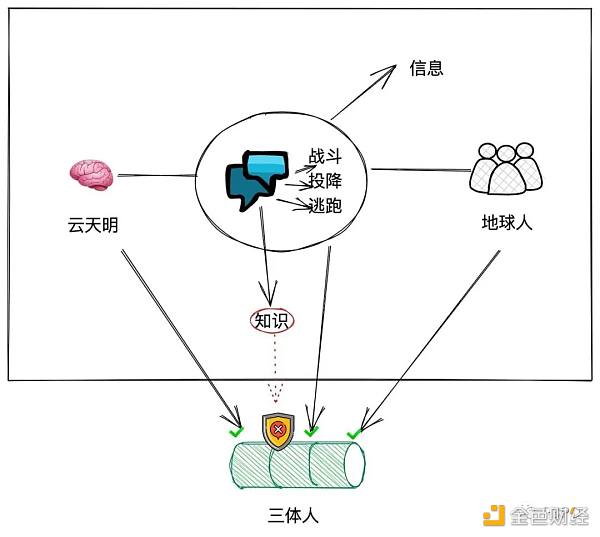 风起ZK：以太坊扩容的“点睛之笔”