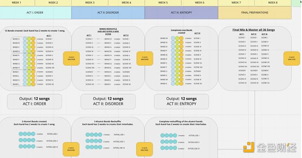 HashKey Capital：探究 Web3 音乐可能性的及发展前景