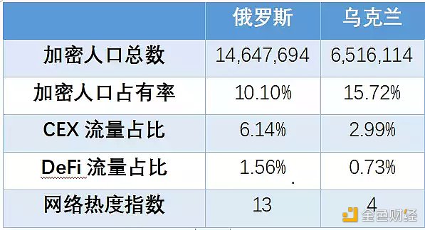 全球区块链产业全景与趋势（上篇）