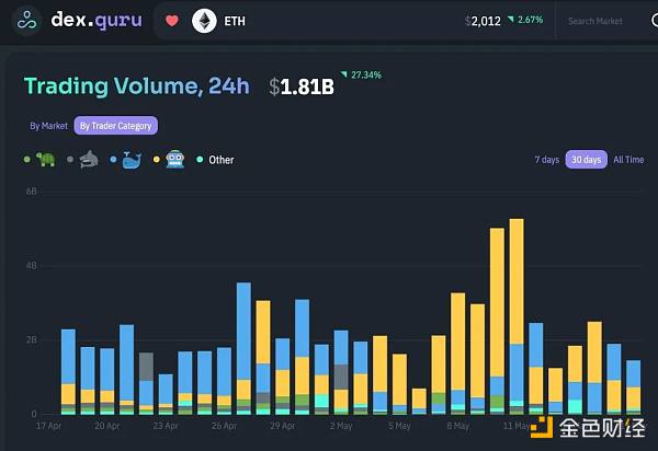 Foresight Ventures：描绘 分类 支配 MEV