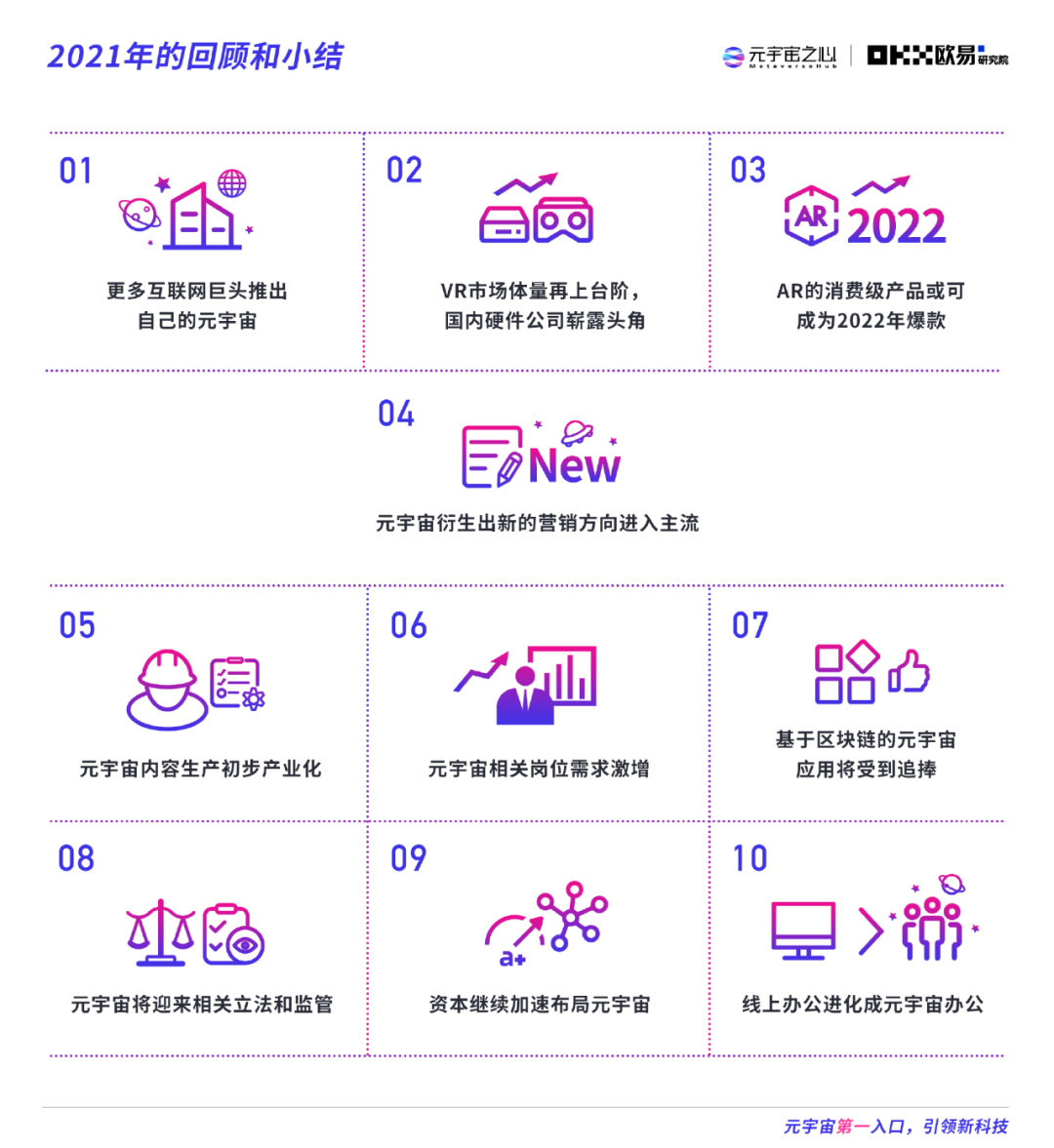 2022元宇宙年度报告：万亿市场拉开帷幕 下个千亿市值公司在哪？