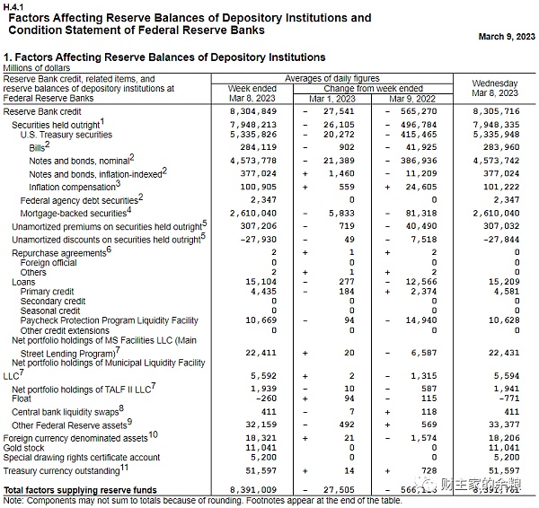 美联储这次3000亿“扩表”和2008、2020年QE有何区别