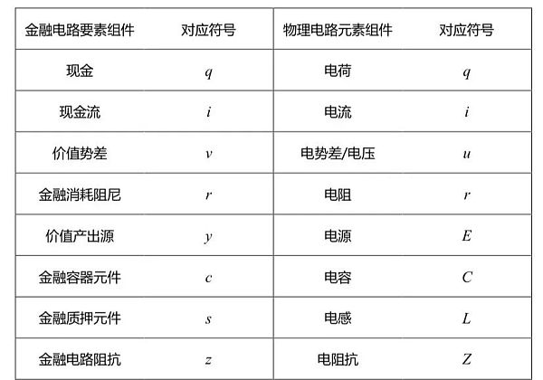 杨歌：金融电路与 Web3 经济模型原理 (转载及导言）