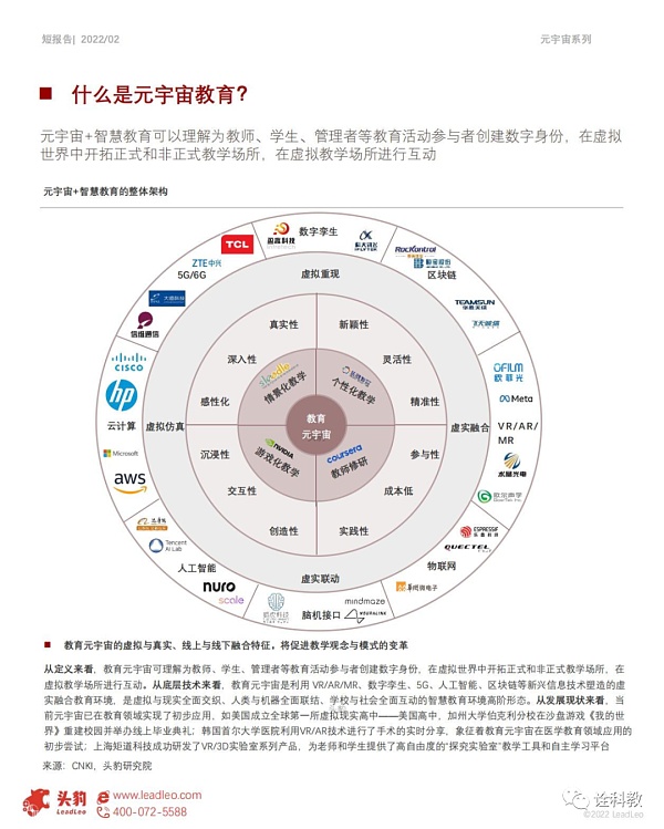 元宇宙应用场景: 数字文旅与智慧教育