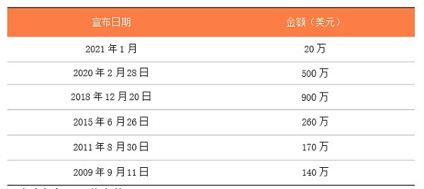 Meta为扭转元宇宙颓势做了哪些收购