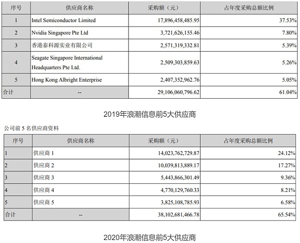 浪潮抢跑元宇宙 新瓶继续装旧酒