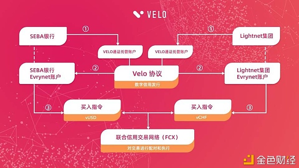 区块链跨境支付的范式转移 并购Stellar的Velo究竟是何方神圣？