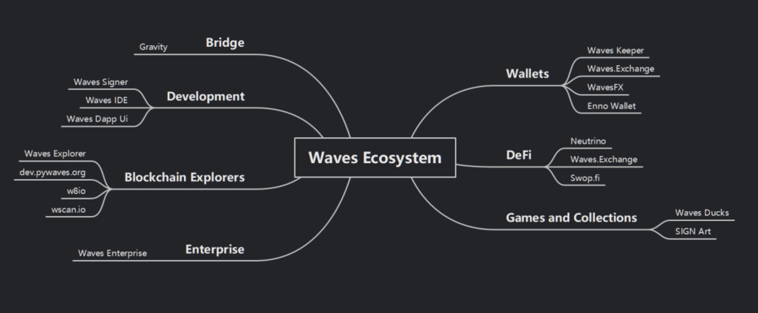 一文读懂强势崛起的老牌公链 Waves