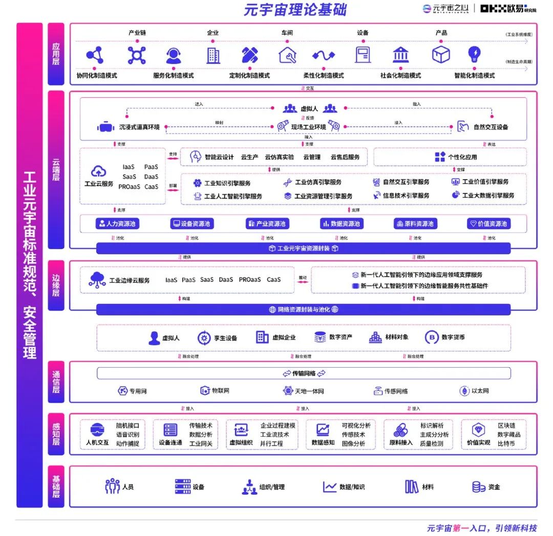 2022元宇宙年度报告：万亿市场拉开帷幕 下个千亿市值公司在哪？