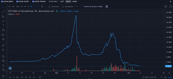 对话 Web3 独角兽 STEPN：真正的“去中心化”在早期很难实现