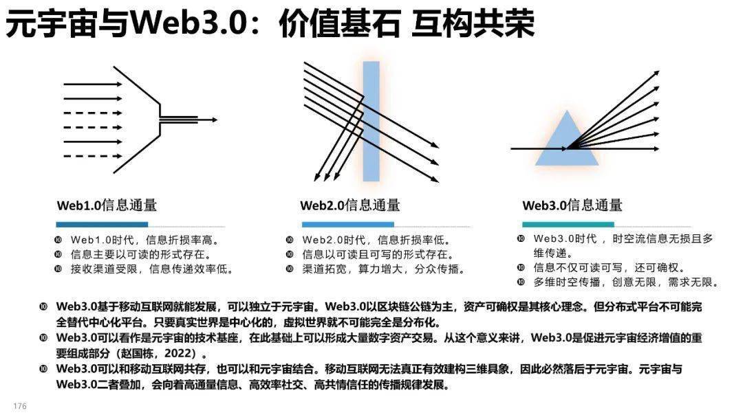 清华大学元宇宙发展研究报告3.0版