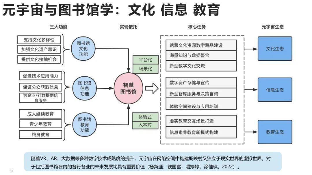 清华大学元宇宙发展研究报告3.0版