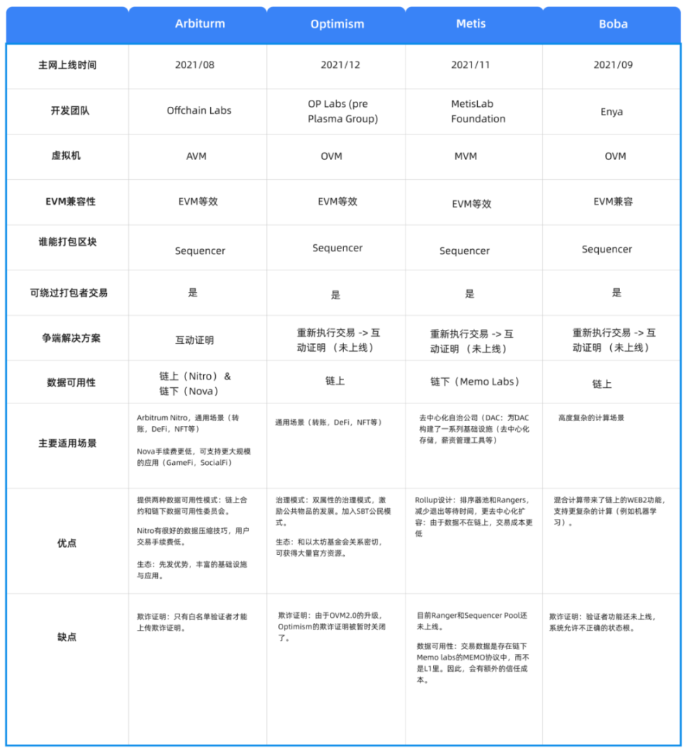 六大类链下扩容深度解析