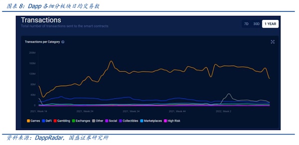 元宇宙的九宫格框架：从What到How