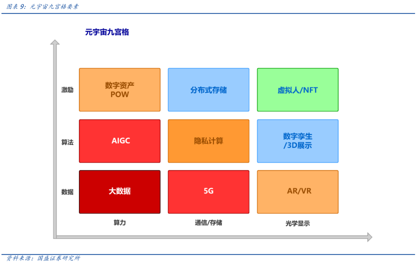 元宇宙落地的九宫格框架：从What到How