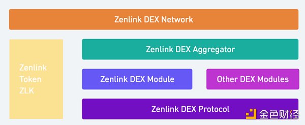 首发 | 火币研究院：DEX的进击之路