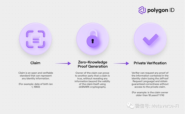 介绍Polygon ID Web3 的零知识身份