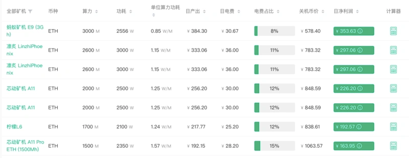 「合并」近在咫尺，以太坊矿工们何去何从？