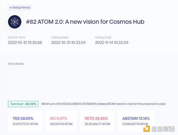 Cosmos 2.0 升级关键时刻：影响深远的三大提案悬而未决