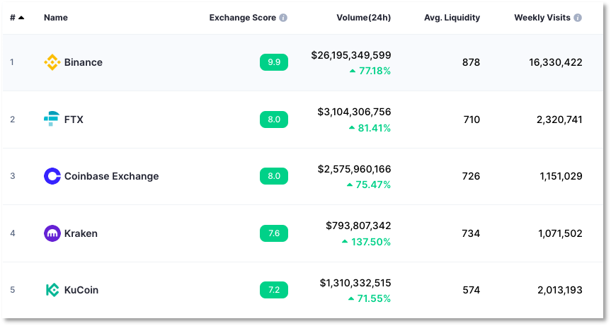 FTX 后院起火 Binance 釜底抽薪