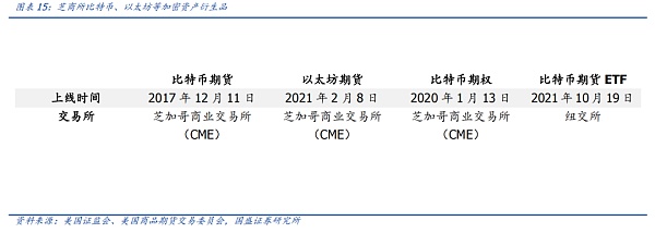 从比特币期货ETF获批：看全球区块链产业变迁