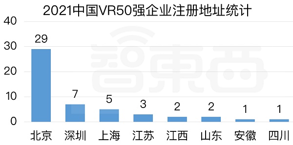 谁是中国元宇宙第一城？