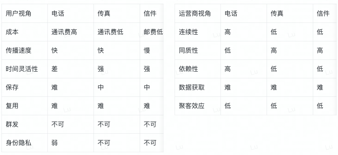 黑客松常客？一文速览默默发展的Web3邮箱赛道