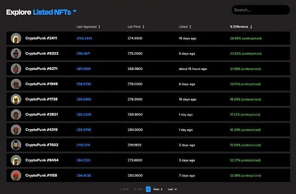 NFT 流动性分析：现有问题与解决方案