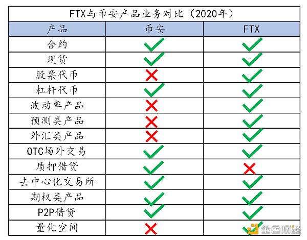 从相亲相爱到彼此“伤害”，CZ和SBF是如何走到今天的？