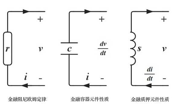 杨歌：金融电路与 Web3 经济模型原理 (转载及导言）