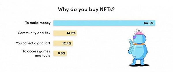 百度执念Web3 大厂+NFT+AI=？