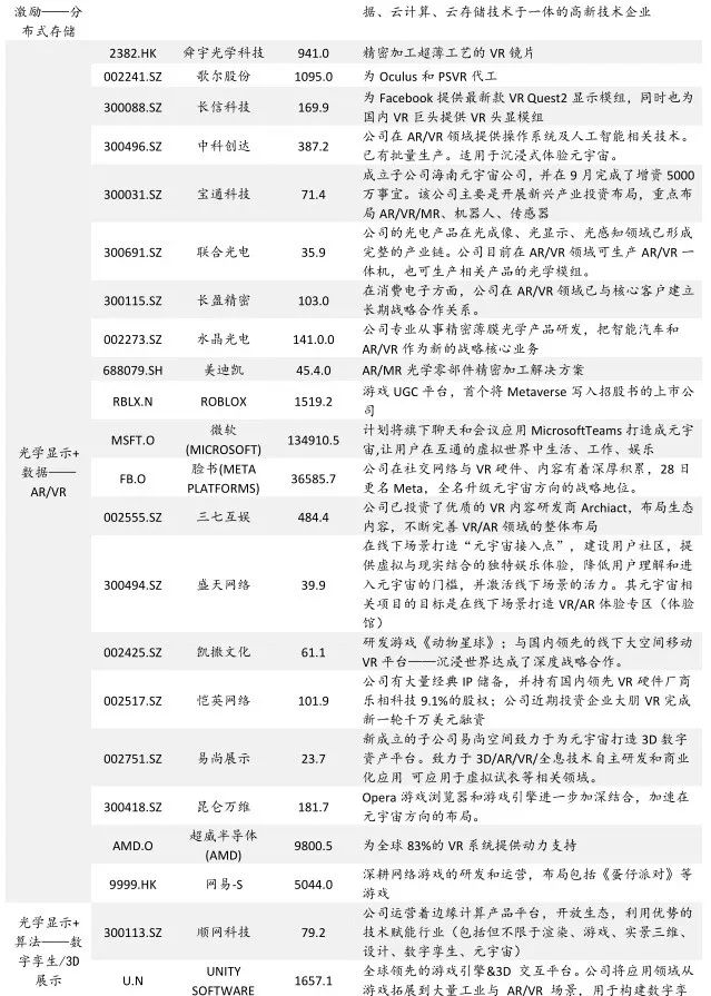 元宇宙落地的九宫格框架：从What到How