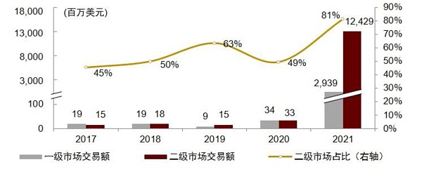 元宇宙系列：探寻元宇宙的通行证 NFT