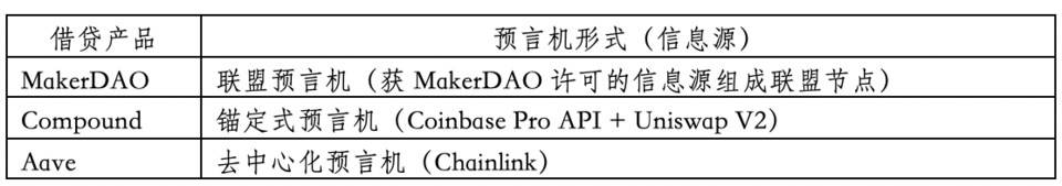 HashKey 曹一新：详解主流去中心化借贷产品预言机原理