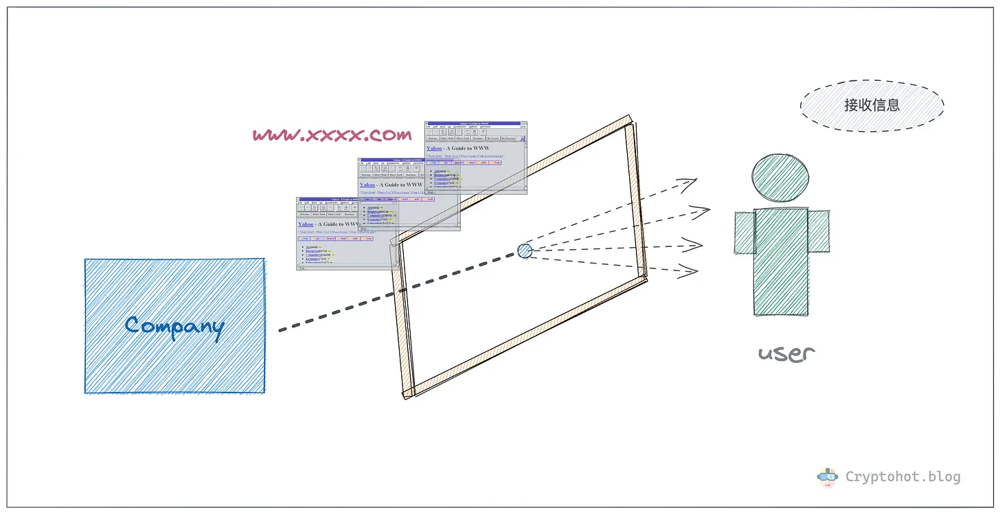 普通人如何迈进 Web3.0？